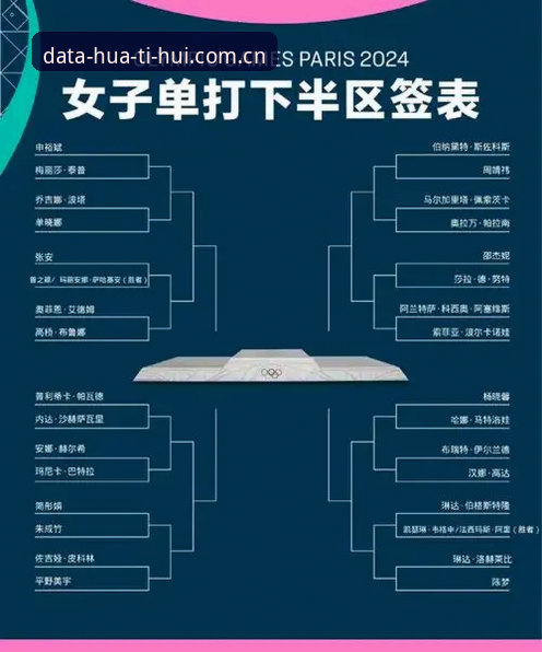 华体会官网 法网女单抽签结果解读:中国金花签表分析与实时跟踪实用技巧